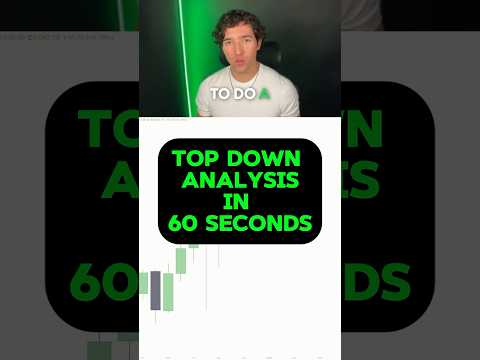 Top Down Analysis on 60 Seconds! #tradingtips #daytradingtips #futurestrading