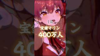 船長400万人突破後 ホロライブJP登録者ランキングtop28 #hololive #ホロライブ #ランキング