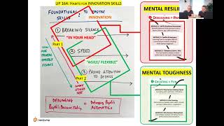Thumbnail for ⚡ Energy Management: The Art of Recovery Like Elite Performers
