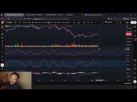 Bitcoin Will Move HIGHER Today!!!!!