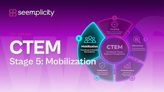 CTEM in Action: Stage 5 - Mobilization