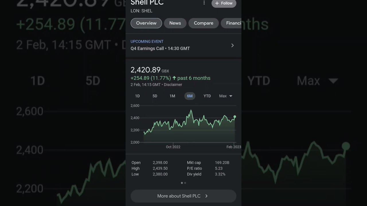 Shell reports HUGE profits in recent earnings report!