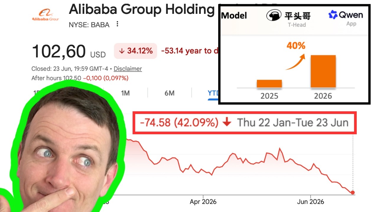 Alibaba is the Cheapest AI Stock Out There!