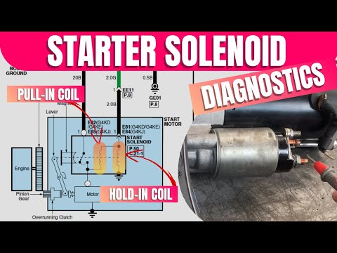 Starter Motor Solenoid Diagnostics Explained | Pull-in & Hold-in coils | Test Starter Solenoid