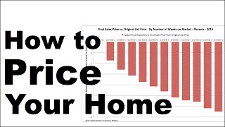 How to Sell Your House Fast for Top Dollar - Setting the Price