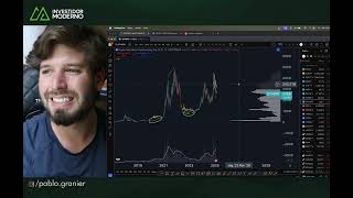 BITCOIN CONTINUA FRACO + ETH e SOL: HORA DE COMPRAR?