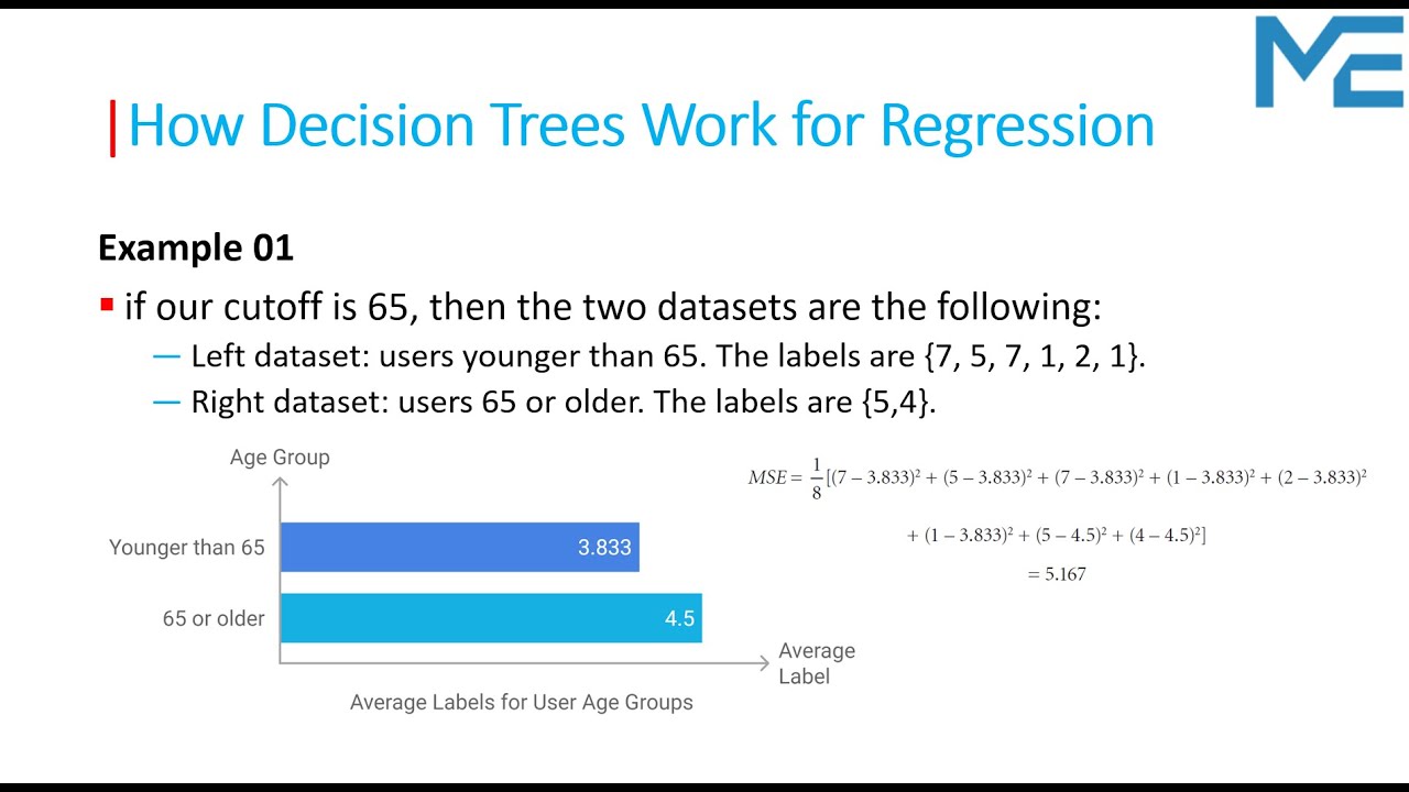 Lecture 77: 🌳 Decision Trees for Regression Explained with Hands-On Example! 📊