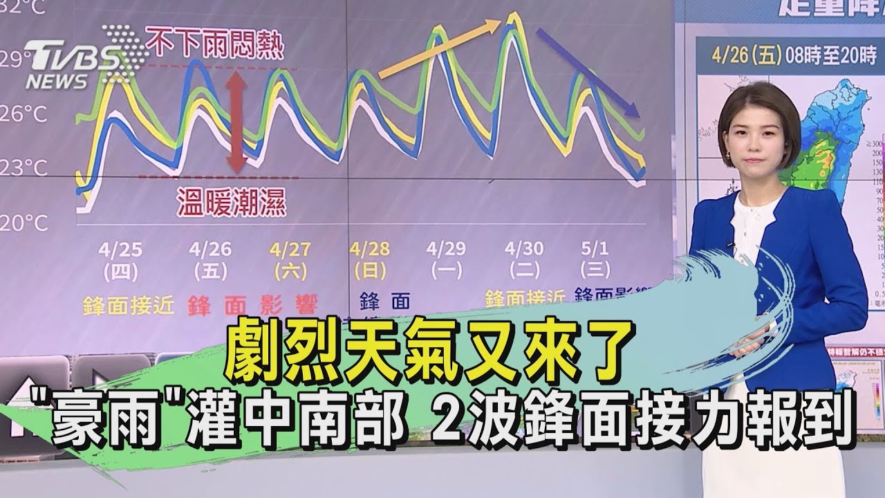 劇烈天氣又來了! 「豪雨」灌中南部2波鋒面接力報到
