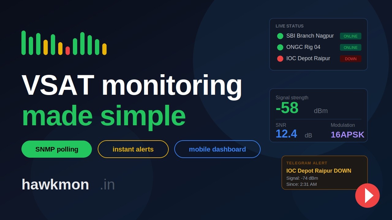 HawkMon — VSAT Monitoring Made Simple (4 mins Demo)