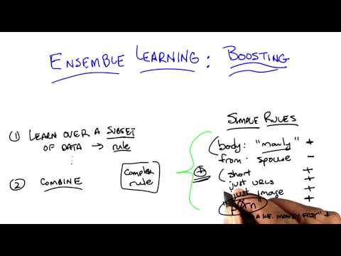 Supervised Learning Georgia Tech Machine Learning