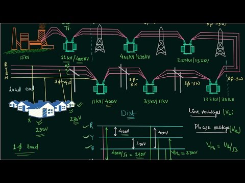 AC Power Supply System