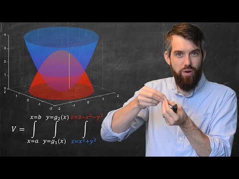 Triple Integrals in Cartesian Coordinates | Volume between Surfaces