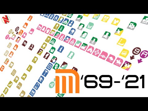 EVOLUCIÓN DE LA RED DEL METRO 1969-2021