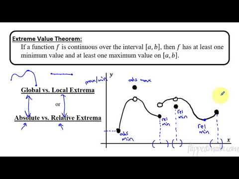 Calculus AB/BC – 5.2 Extreme Value Theorem, Global Versus Local Extrema, and Critical Points