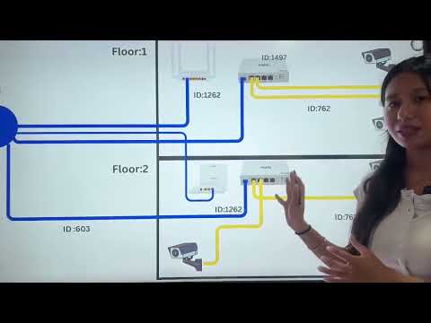 D-TECH | MDU ONU Setup for Access Point (AP) – Full Guide
