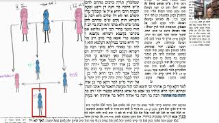דף יומי מסכת סנהדרין דף ה Daf yomi Masechet Sanhedrin page 5  ע"י יוני גוטמן (שיעורי הדף היומי ב-20 דקות – מועבר ע"י ר' יוני גוטמן – לעילוי נשמת אביו ר' אלימלך צבי (צביקה) גוטמן ז"ל) - התמונה מוצגת ישירות מתוך אתר האינטרנט יוטיוב. זכויות היוצרים בתמונה שייכות ליוצרה. קישור קרדיט למקור התוכן נמצא בתוך דף הסרטון
