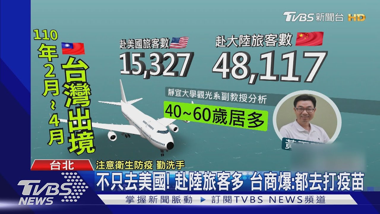 不只去美國!赴陸旅客多 台商爆:都去打疫苗