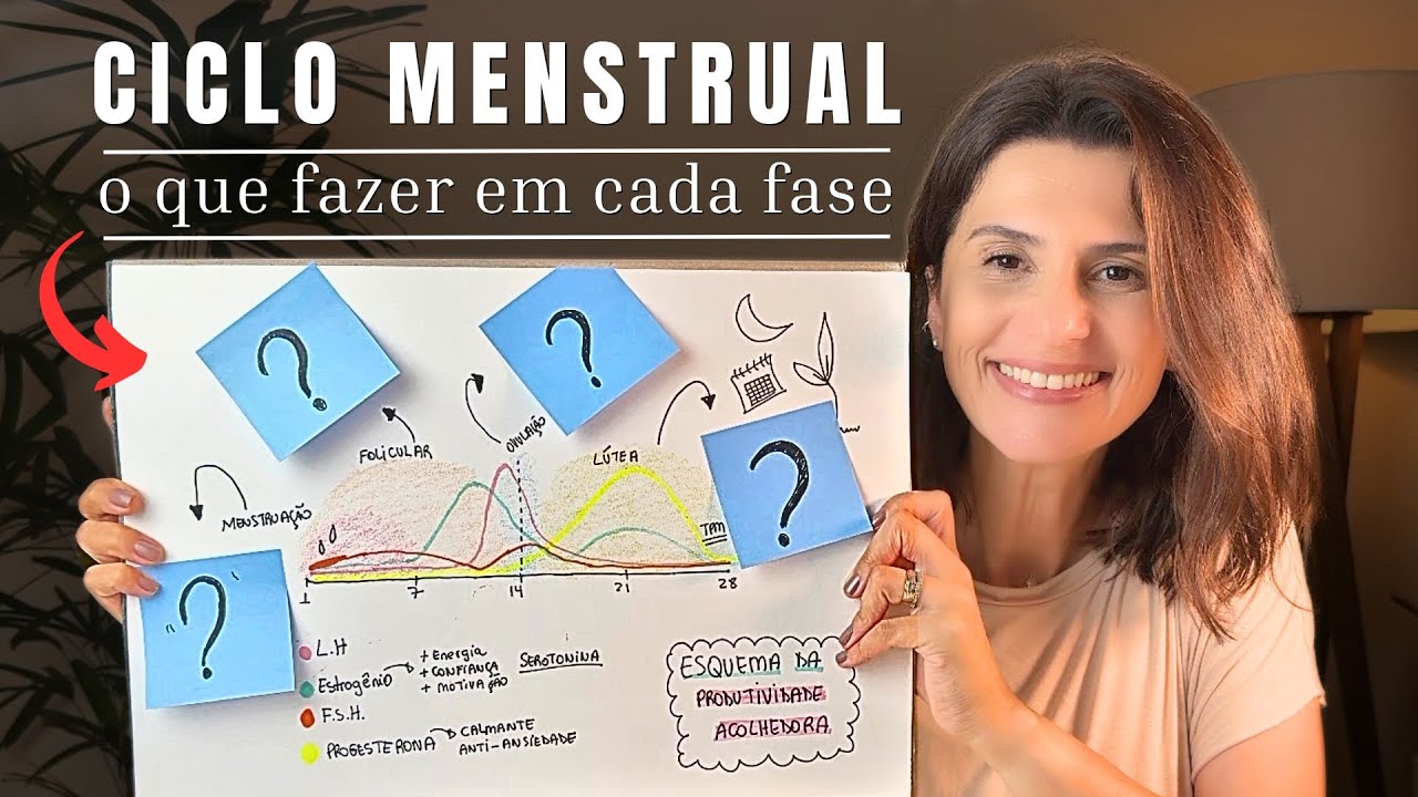 Ciclo Menstrual | Descubra como ele afeta sua produtividade