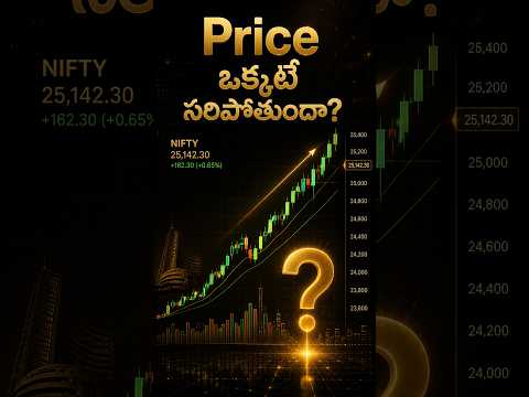 Price & Open Interest Analysis - Options Trading Fundamentals