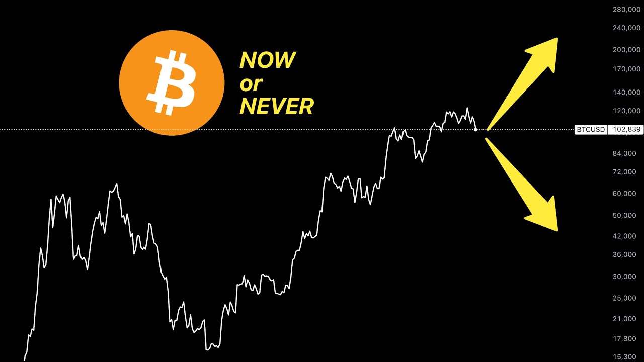 Bitcoin: It's NOW or NEVER!