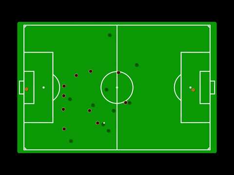 Olimpija 2:0 Triglav (31. krog) - 2D Goli