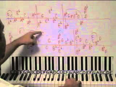 Landed Piano Lesson part 1 Ben Folds