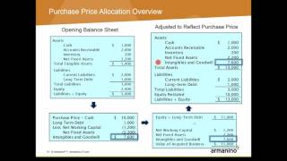 Accounting for Business Combinations ASC 805 Purchase Price Allocations 101916