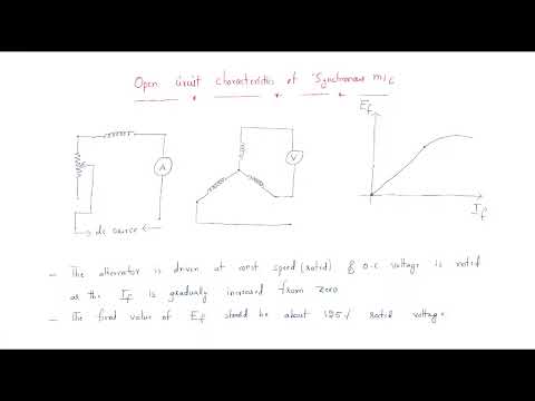 Synchronous generator Alternator Working Principle Lec 01