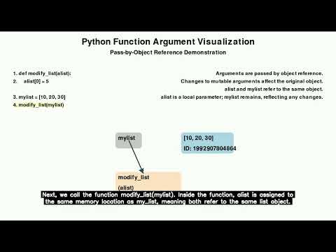 Python How It Handles Function Arguments Using Pass By Object Reference
