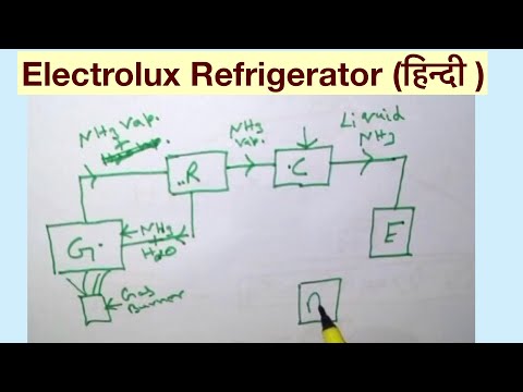 Electrolux Refrigerator (हिन्दी )