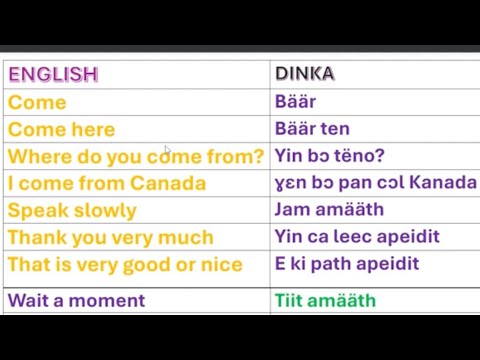 LEARN THESE SHORT DINKA 🇸🇸WORDS EASILY IN 5 MINUTES WITH WILLIAM MAJAK