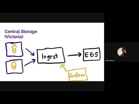 Monitoring K8s with Victoriametrics - Karan Sharma