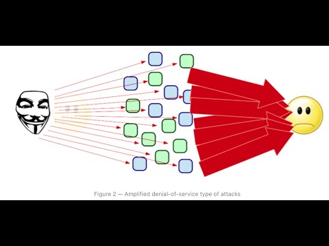 Cilium iproute2 load XDP DNS Response Rate Limit on old kernel