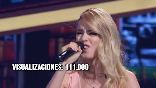 Ranking de Visitas de todas las actuaciones de Nerea en OT 2017