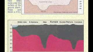 The Quran on mountains