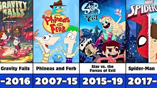 Every Disney XD Animated TV Series (2006-2027)