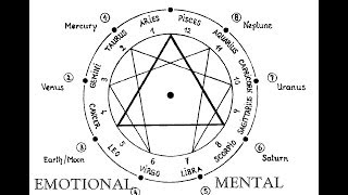The Fundamental Teachings of Ancient Alchemy and Hermeticism