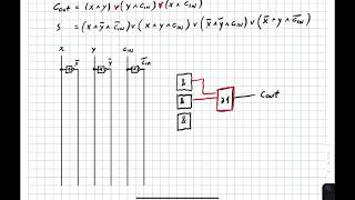Volladdierer KV Diagramm Lösung