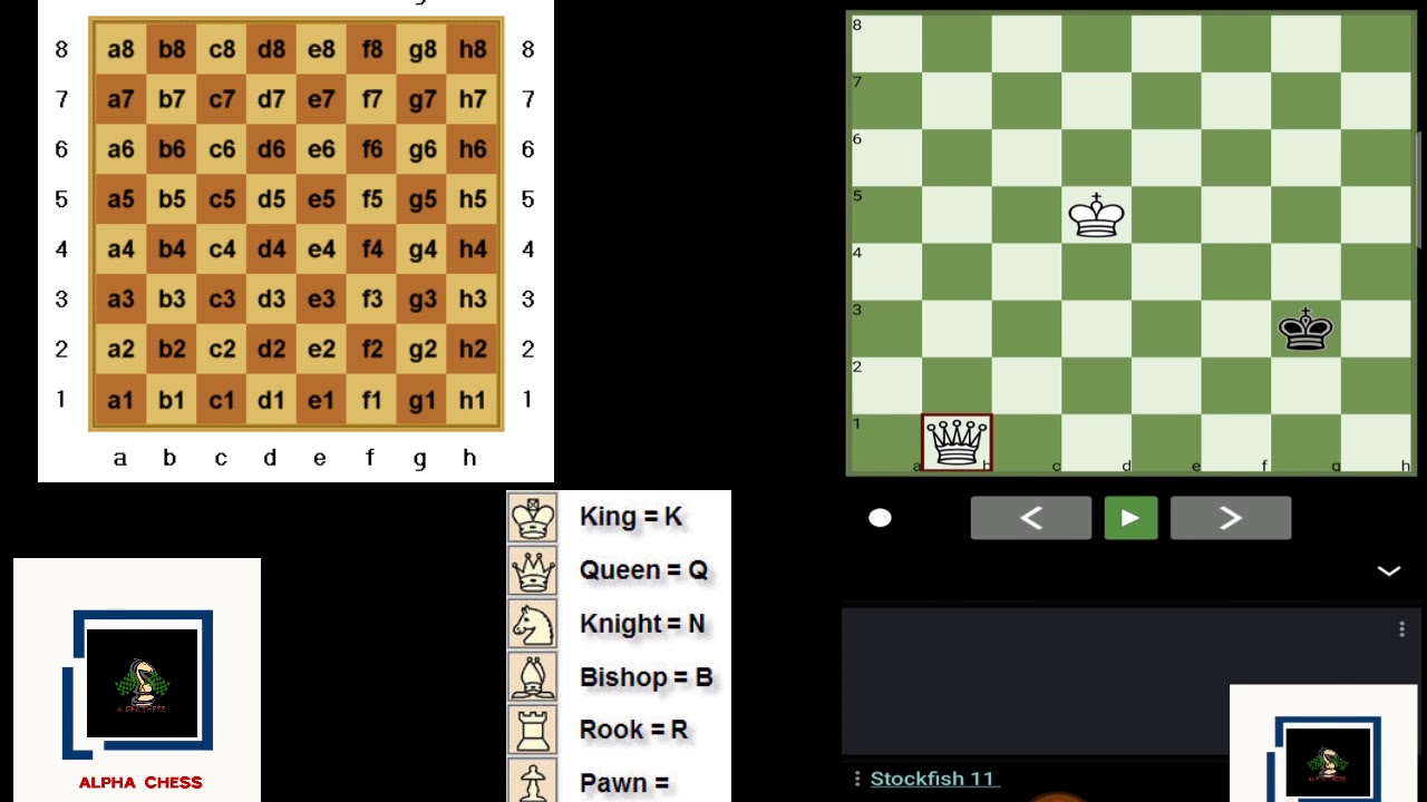Language of chess - Algebraic Notation in chess