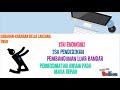 Transformasi NASIONAL 2050