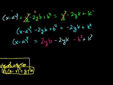 Parabola Focus and Directrix Part 1