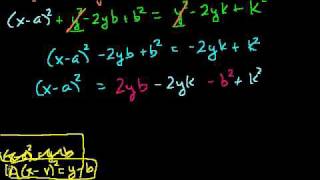 Parabola Focus and Directrix 1