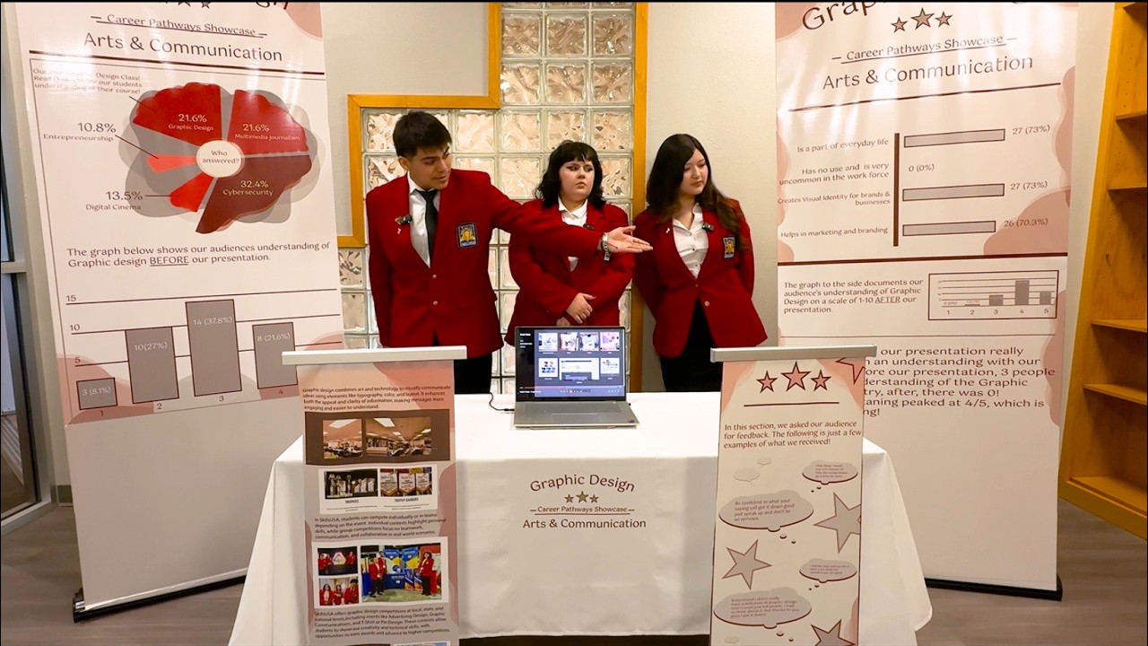 Metro Tech Graphic Design Students Present SkillsUSA Career Pathways Project