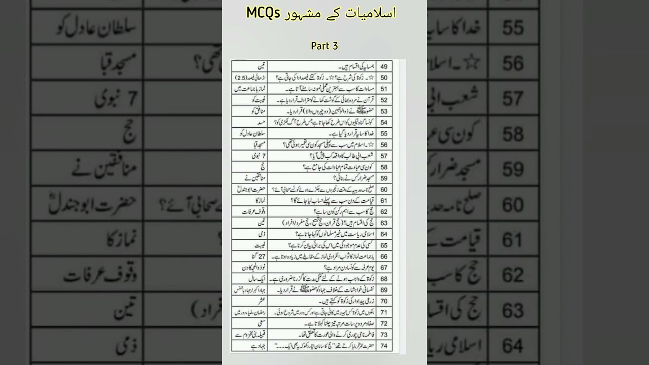 islamiat mcqs part 3. islamic studies mcqs #generalknowledge #quiz #knowledge