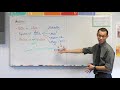 Cumulative Distribution Function 1 Of 3 Definition