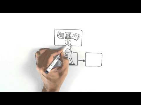 Process Improvement Cycle Times