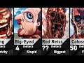 All Pure Titans In Attack On Titan