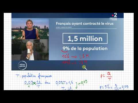 Vidéo 4 – erreur de pourcentage