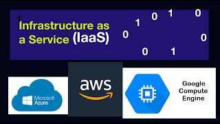 Infrastructure as a Service | IaaS