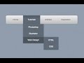 How to create Dropdown Menu/Navigation Bar in Html and CSS (Hindi/Urdu)